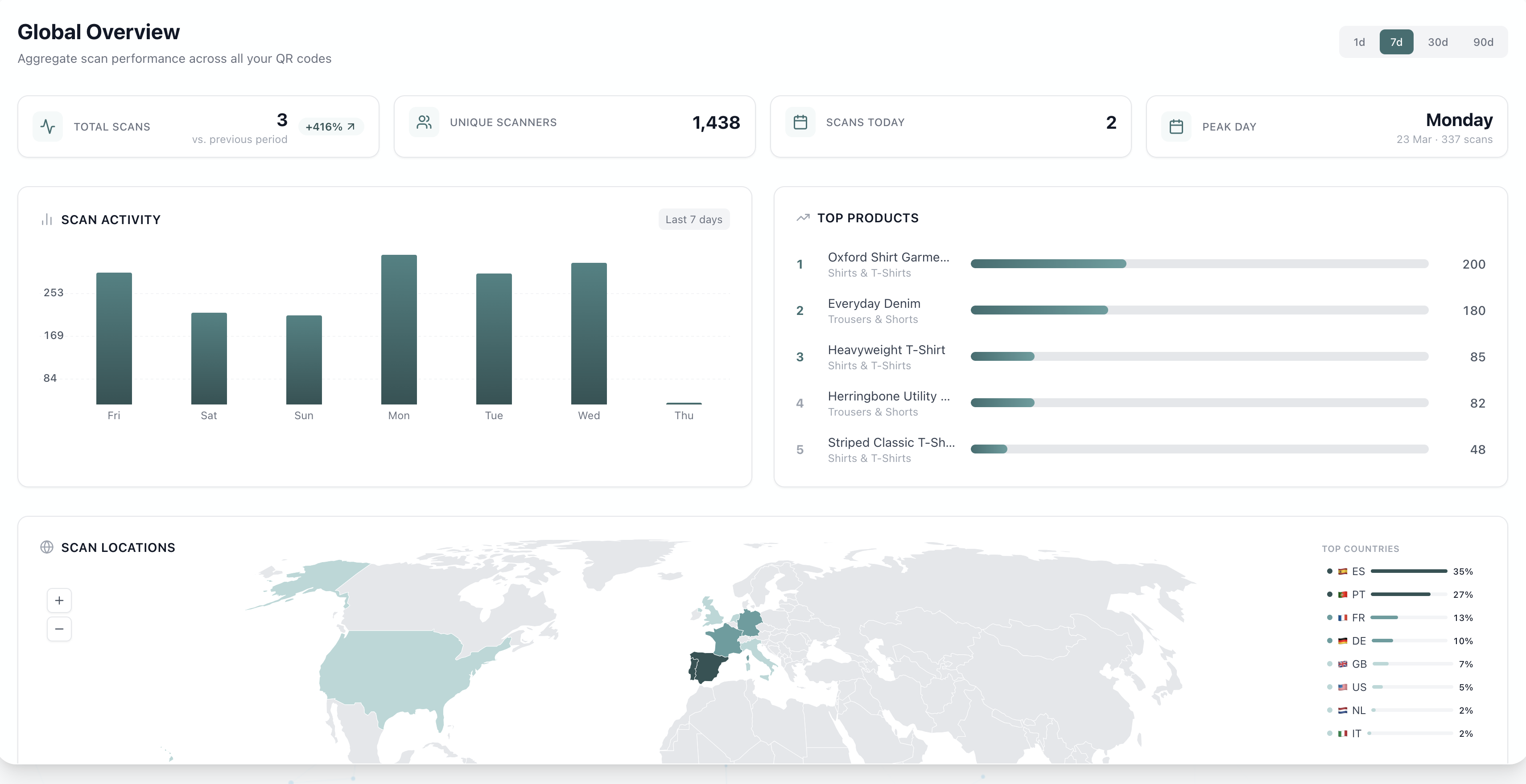 Analytics Dashboard